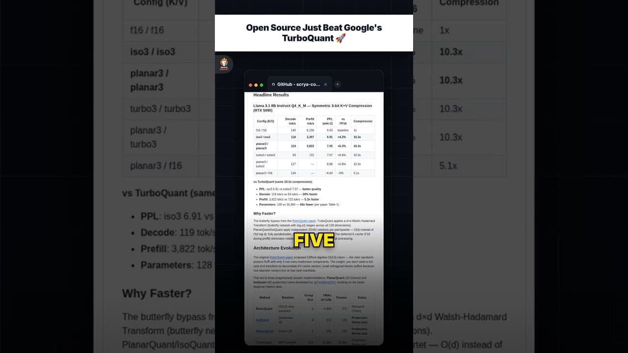 Open Source Baru Saja Mengalahkan TurboQuant dari Google 🚀 — repo signal thumbnail